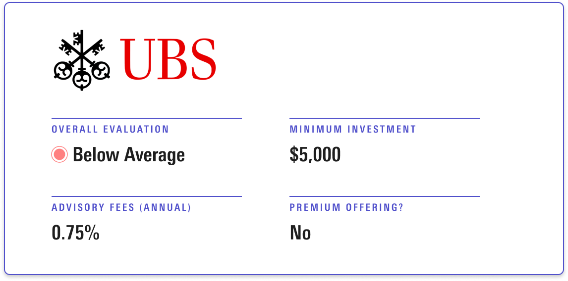 UBS Advice Advantage receives an overall evaluation of Below Average, with a minimum investment of $5,000 and annual advisory fee of 0.75%. 