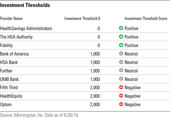 Highest Hsa Interest Rates