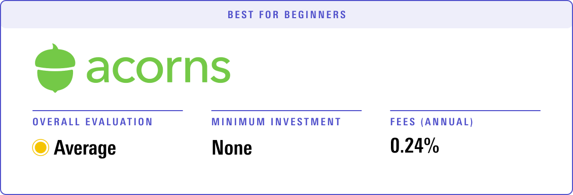 Acorns receives an overall evaluation of Average, with no minimum investment and annual advisory fees of 0.24%.