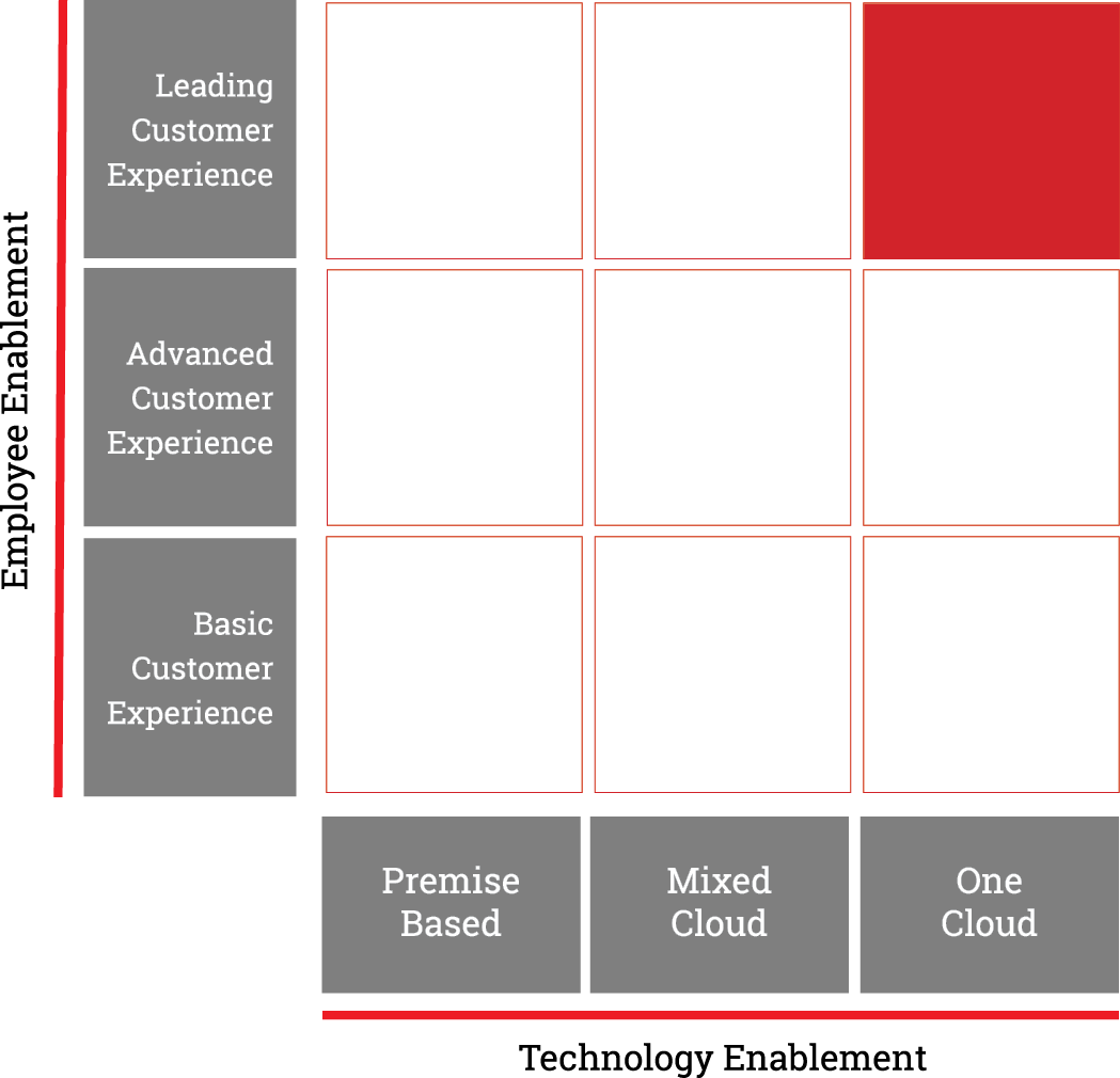 8x8-microsite-maturity-reports-matrix-9-pg.png