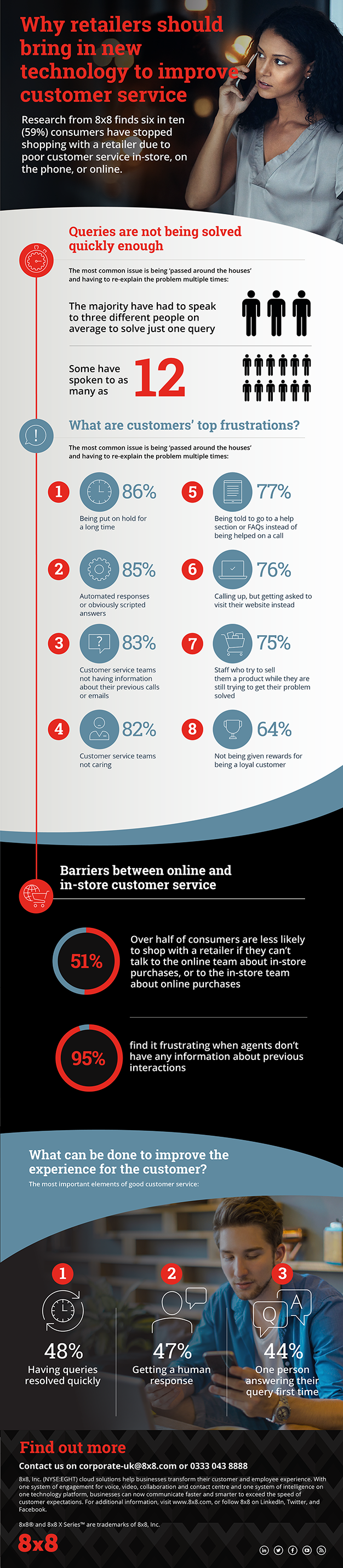 8x8-Infographic-why-retailers-should-bring-in-new-tech-to-improve-customer-service-628x2861