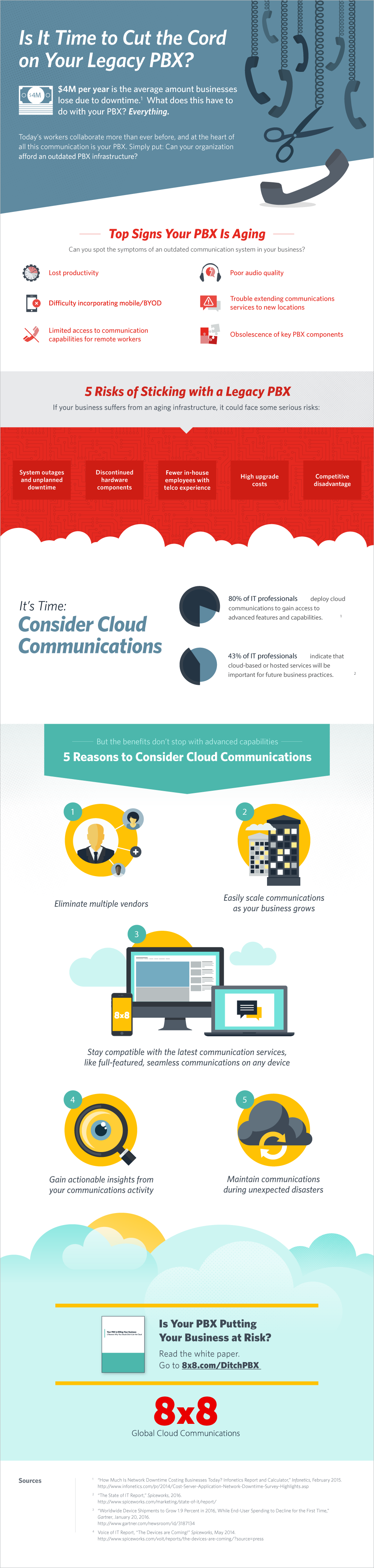 8x8-PBX-Infographic-cut-the-cord2-1