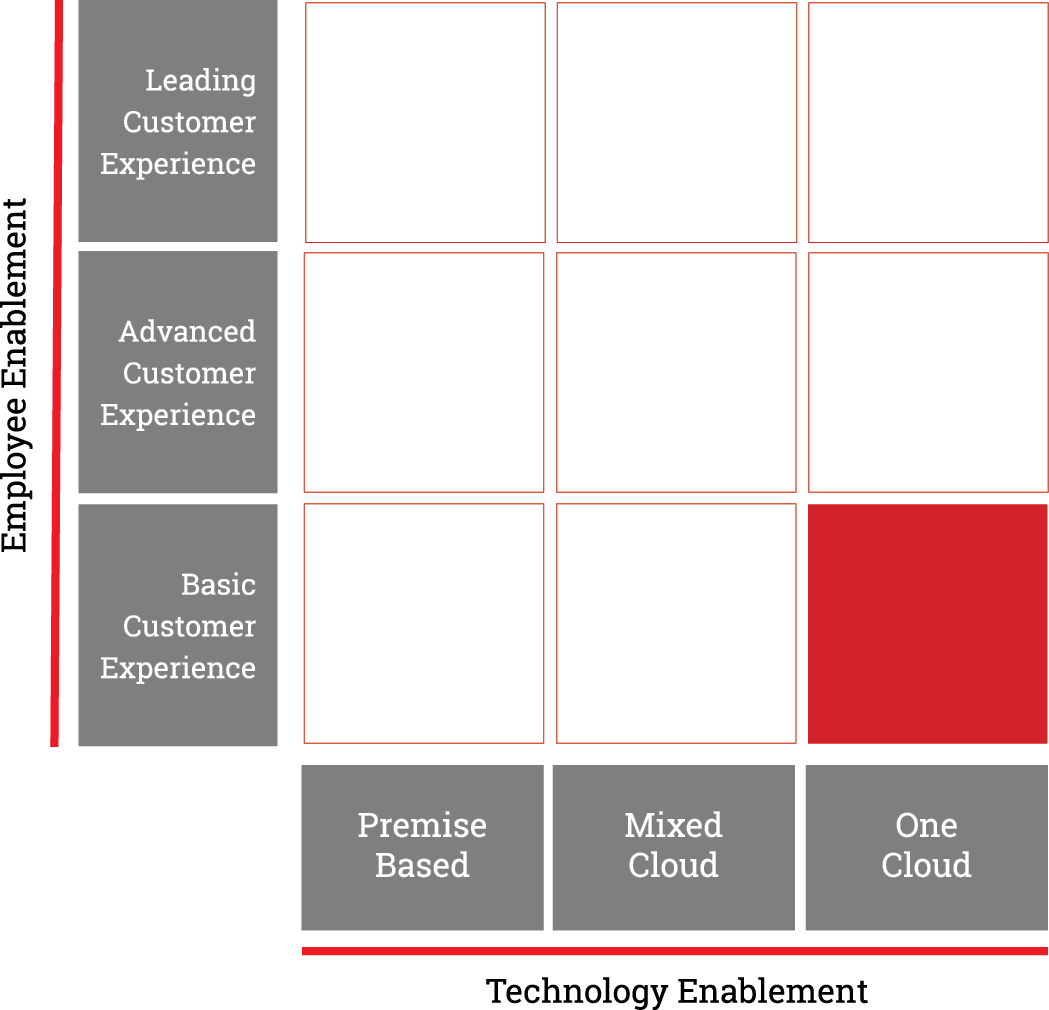 8x8-microsite-maturity-reports-matrix-3-pg.png
