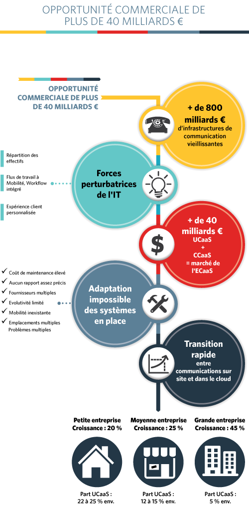 Channel-Partner-Infographic_fr-FR-v2.png