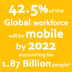 Mobile First