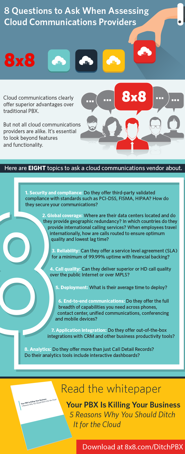 Evaluating Cloud Communications Providers