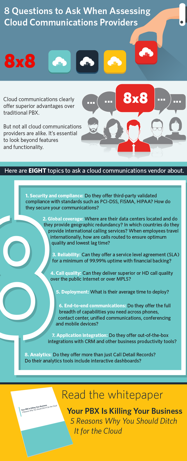 Evaluating Cloud Communications Providers
