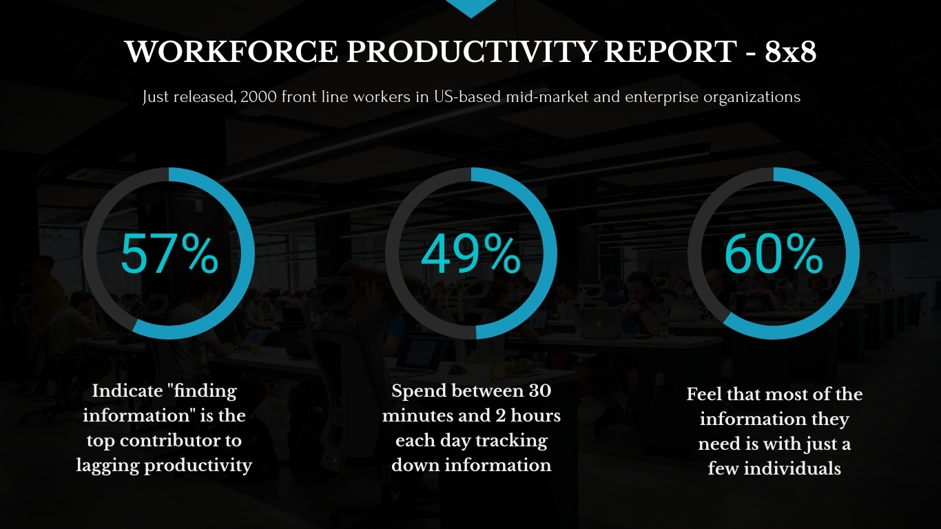 Workforce Productivity Report