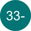 Australia Country Code