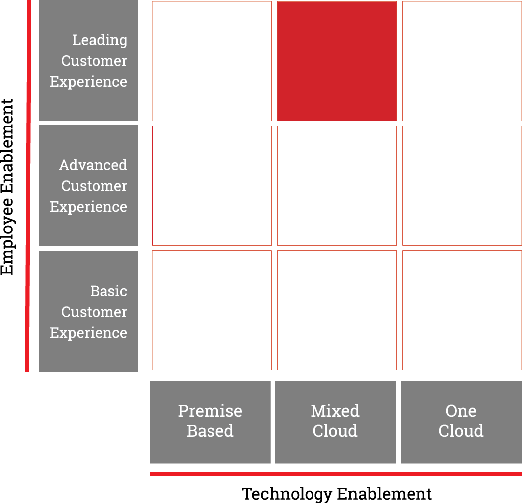 8x8-microsite-maturity-reports-matrix-8-pg.png