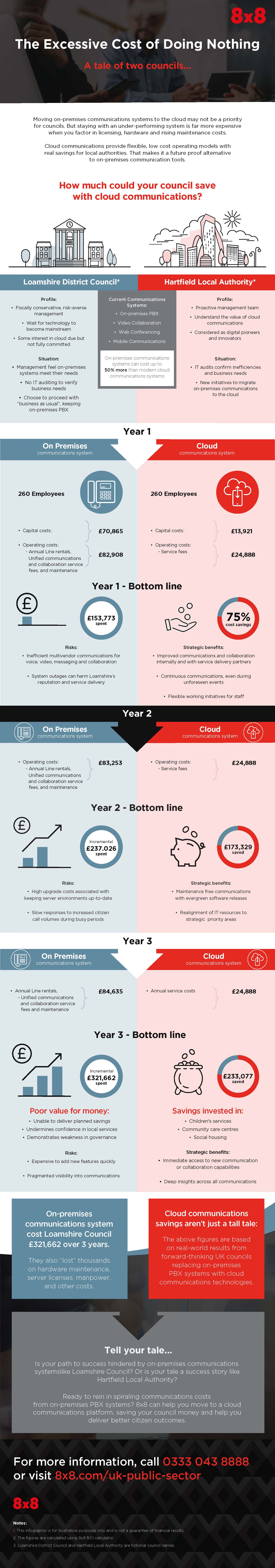 8x8_UK_Infographic_Public_Sector_Cost_of_doing_nothing.jpg