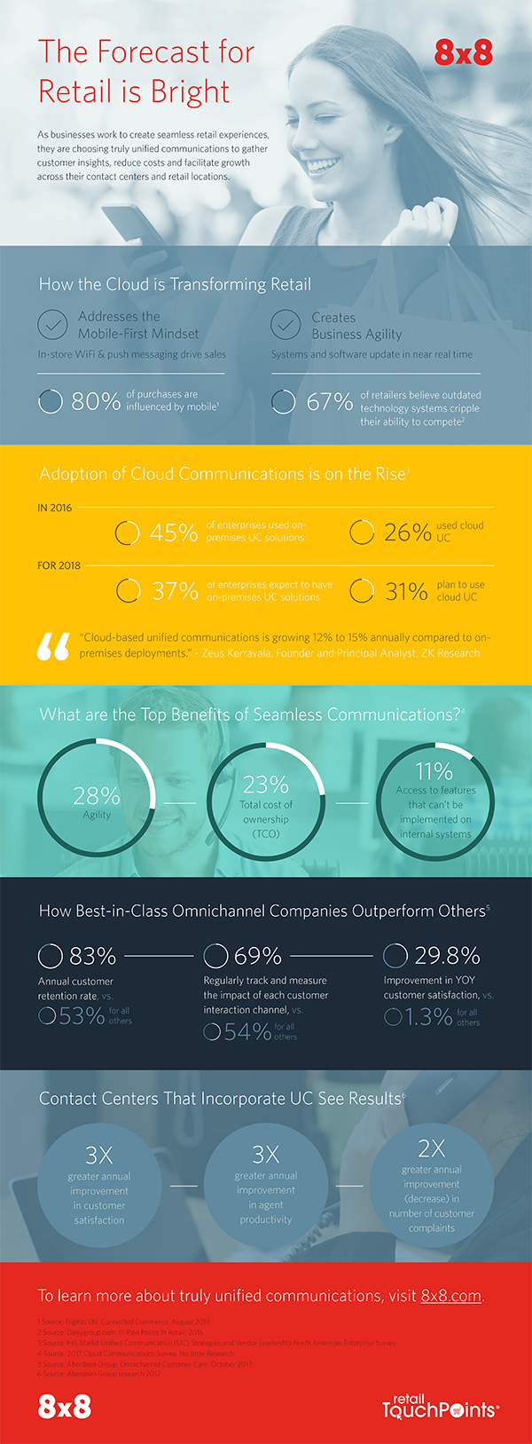 Retail-touchpoints-infographic