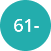 Australia Country Code