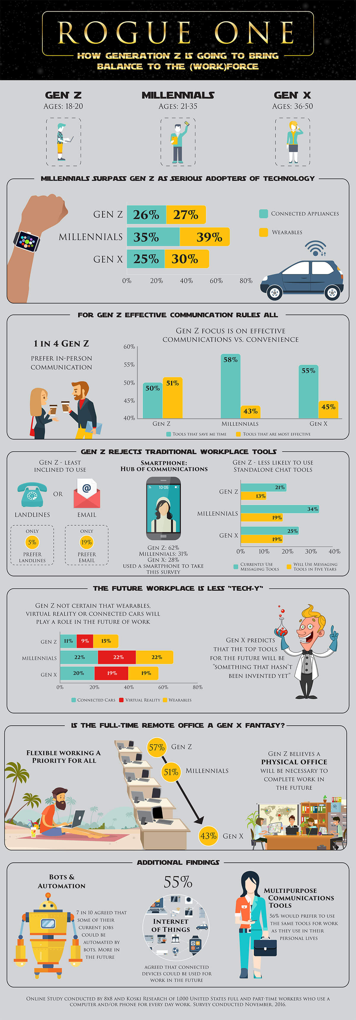 Gen Z Brings Balance to the Workplace - Infographic
