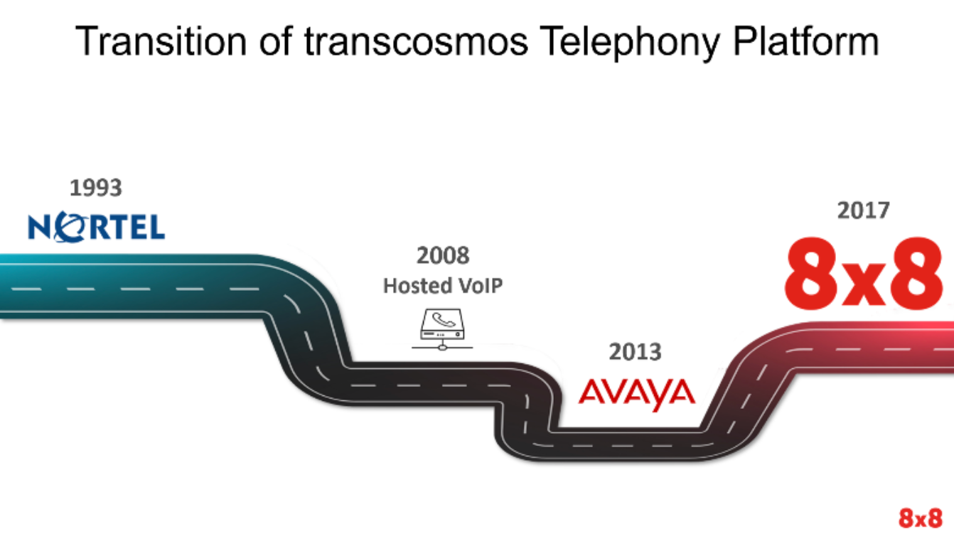 transcosmos-journey.png