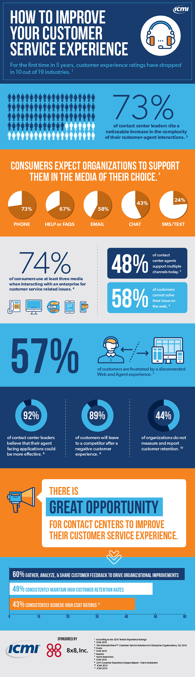 8x8_Infographic_HowToImproveCustServExp-2