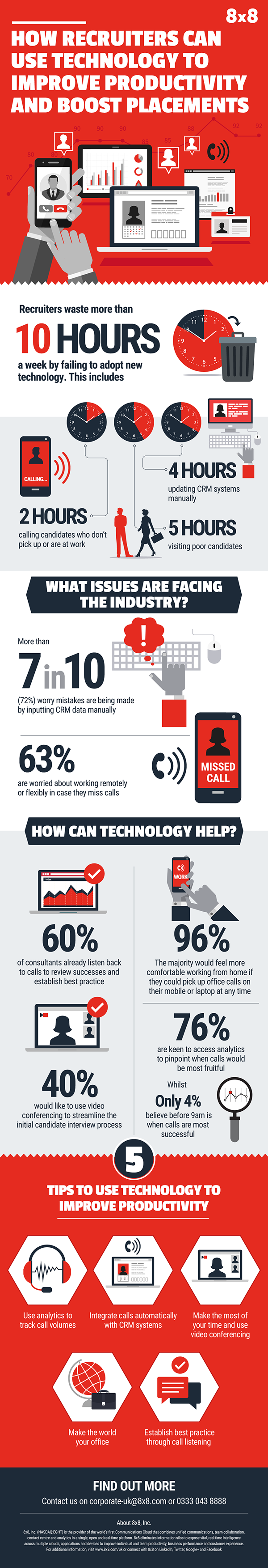 8x8-Infographic-How-recruiters-can-use-technology-to-improve-productivity-and-boost-placements-FINAL-v3.png