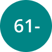 Australia Country Code