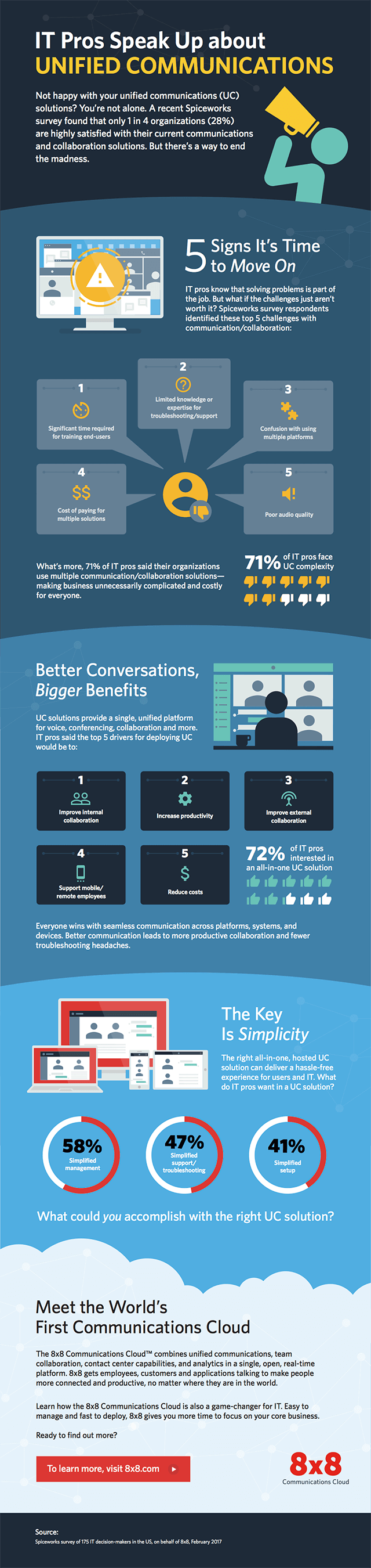 IT Pros Speak Up About Unified Communications