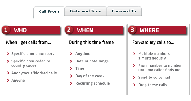 Advanced Call Forwarding: Flexible Rules