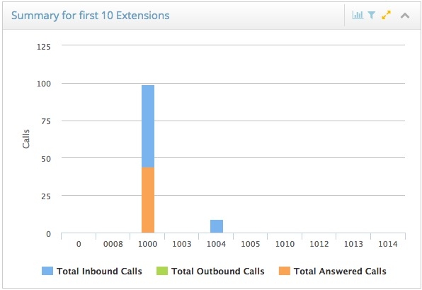 3b_Call-Report_Ext-Summary.jpeg