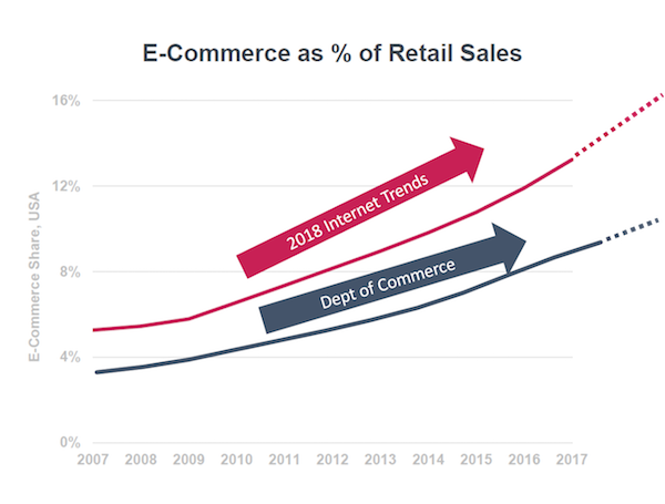 e-commerce_chart.png