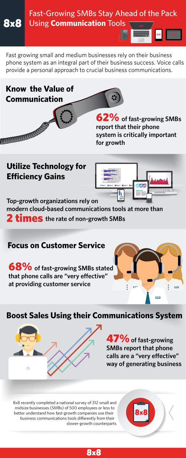 fast-smb-infographic-03262018