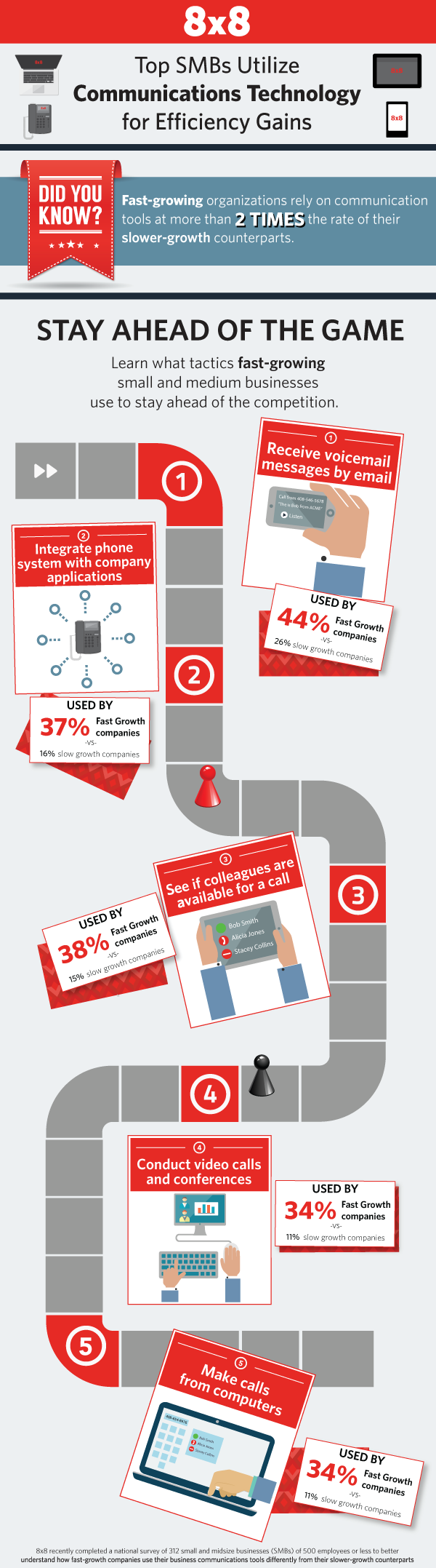 top-smb-infographic-03262018