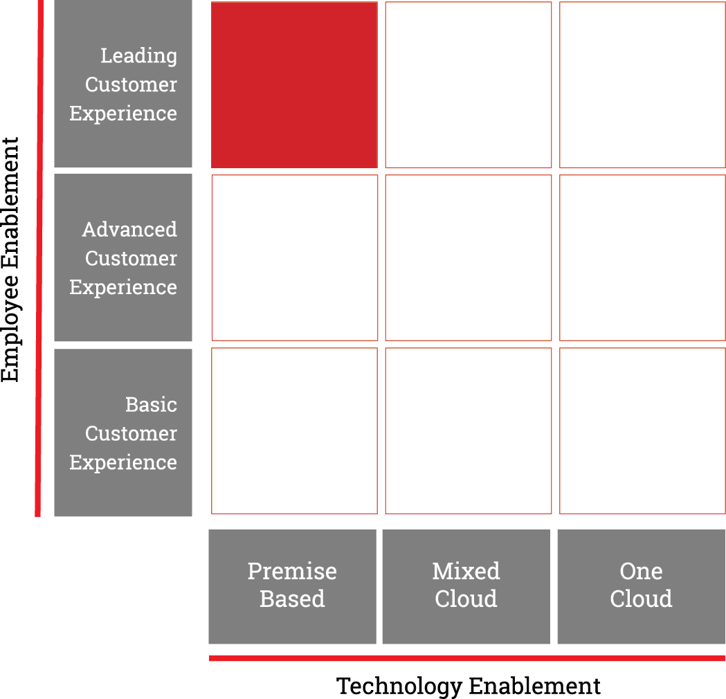 8x8-microsite-maturity-reports-matrix-7-pg.png