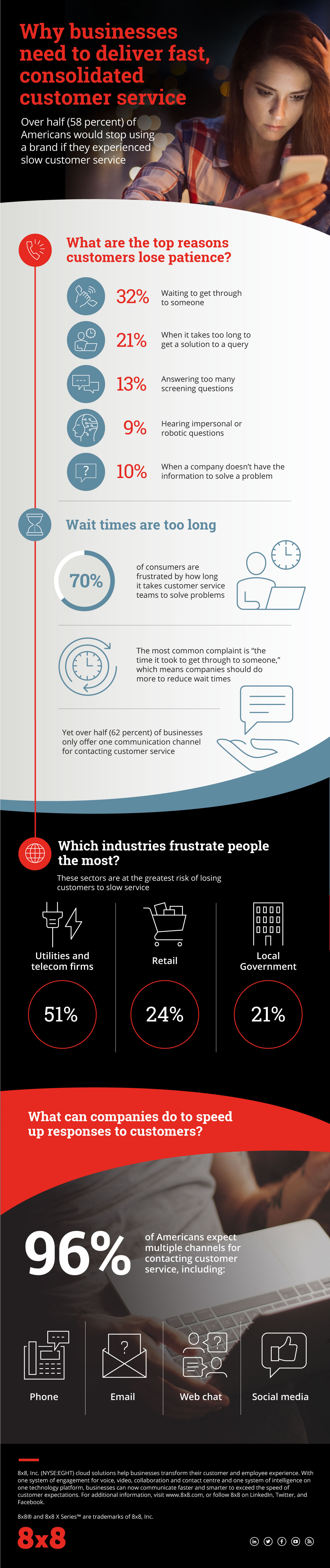 Why-businesses-need-to-deliver-fast-consolidated-customer-service.jpg