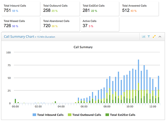 3a_Call-Reporting_Dashboard2.png