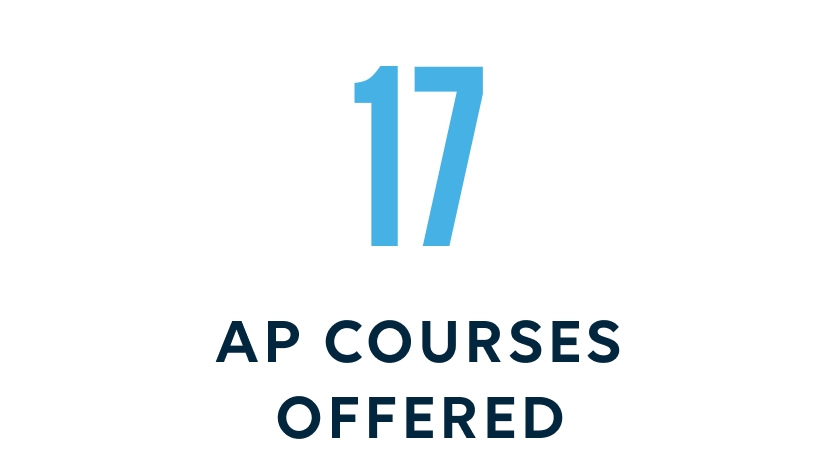 17 AP courses
