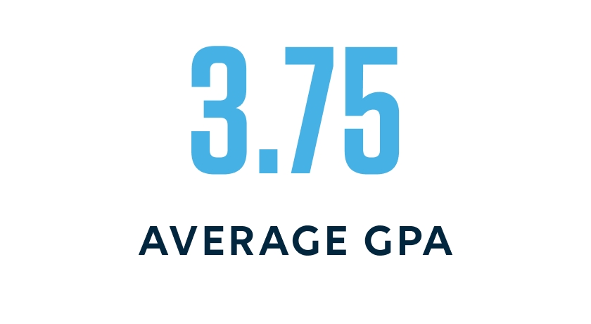 3.75 Average GPA
