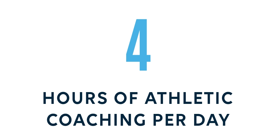 4 hours athletic coaching per day