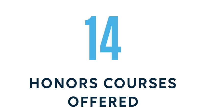 14 honors courses