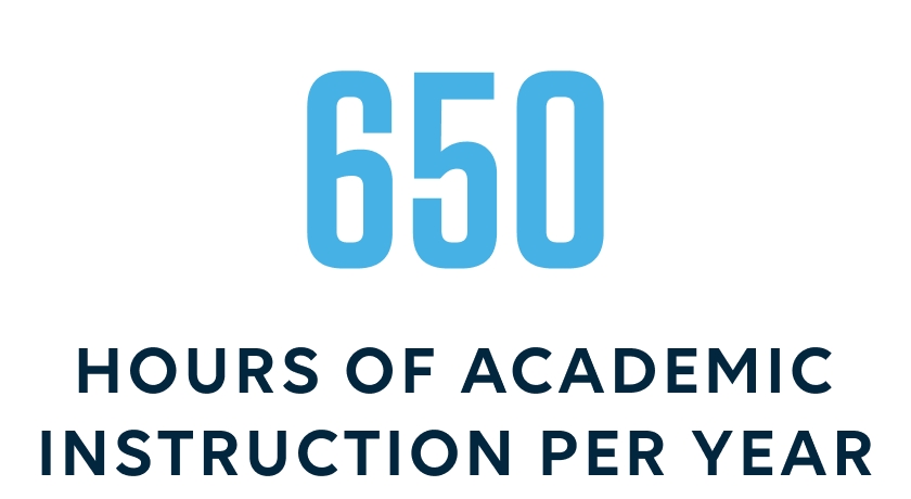650 hours of academic instruction