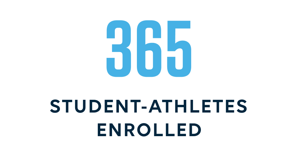 218 enrolled student athletes