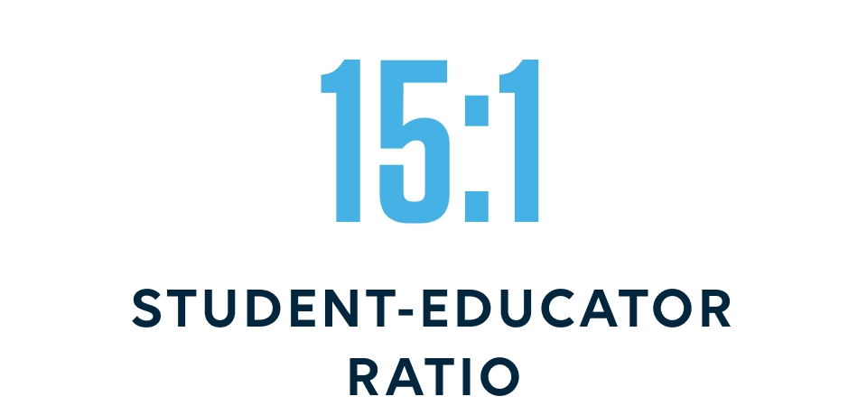 15:1 student teacher ratio