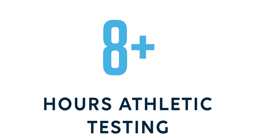8 hours athletic testing