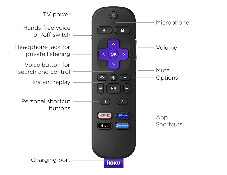 The voice remote of the Roku Ultra with labels
