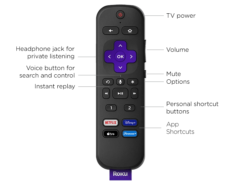 Roku voice remote with button descriptions