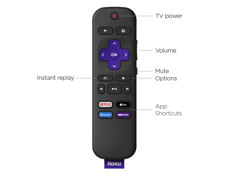 Roku Streambar SE remote with TV controls