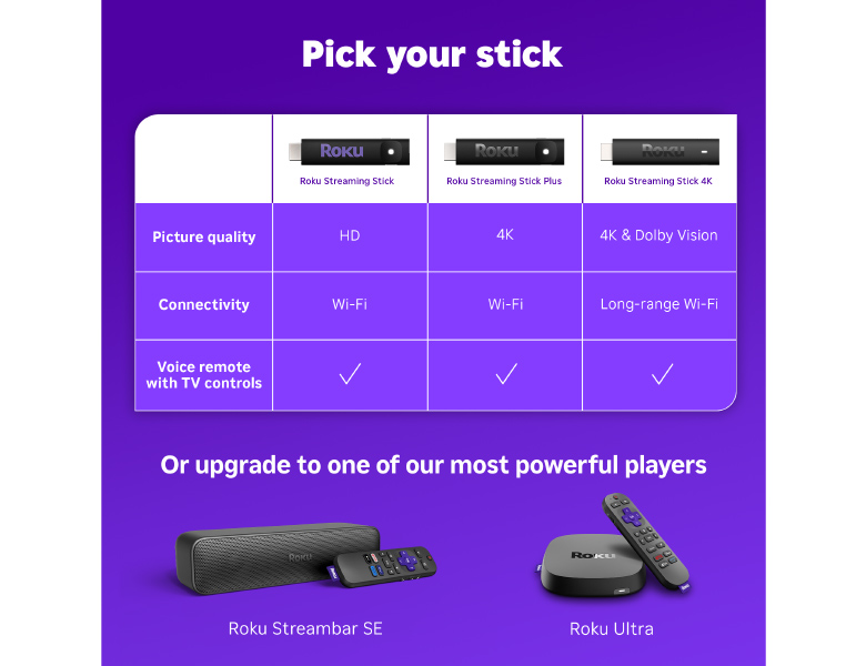 Comparison chart featuring the Roku Streaming Stick, Roku Streaming Stick Plus, and Roku Streaming Stick 4K