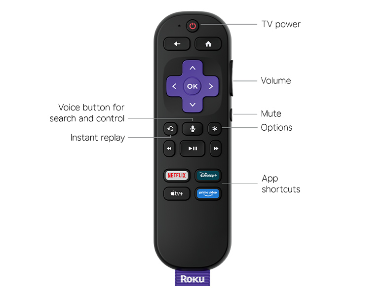 Roku Voice Remote with button descriptions