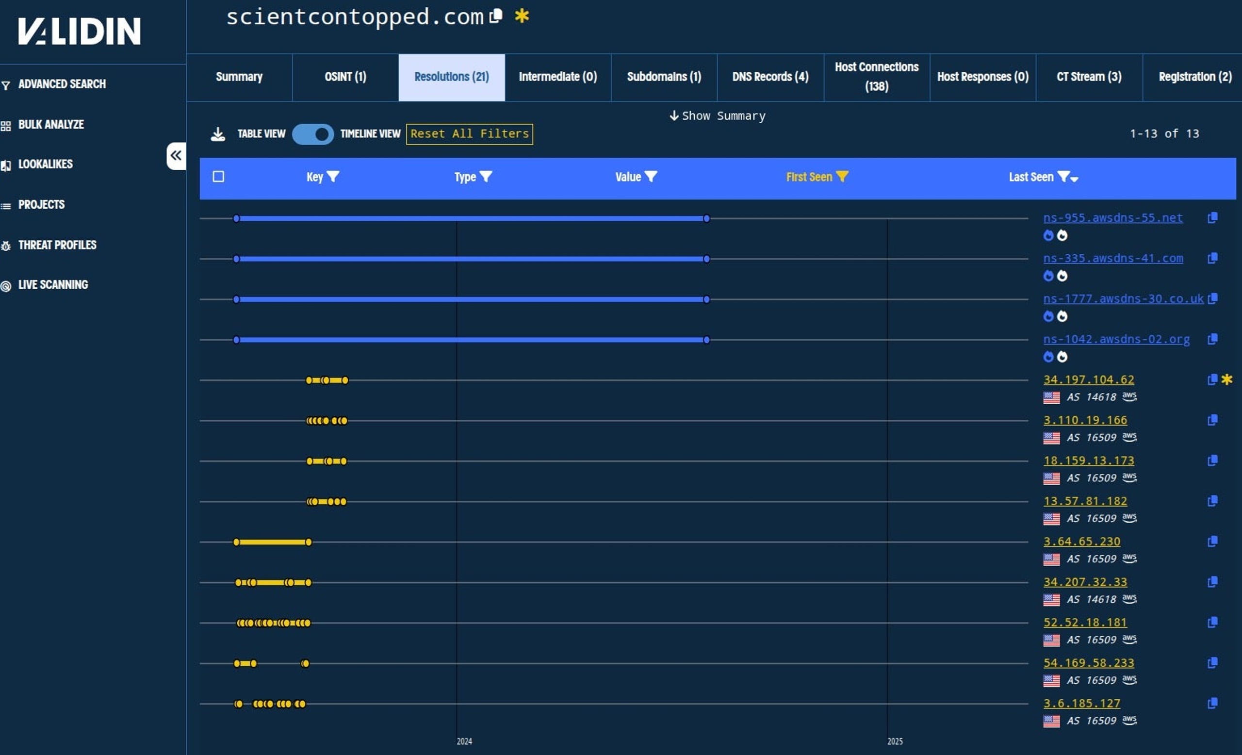 DNS history for scientcontopped[.]com prior to expiration (2024)