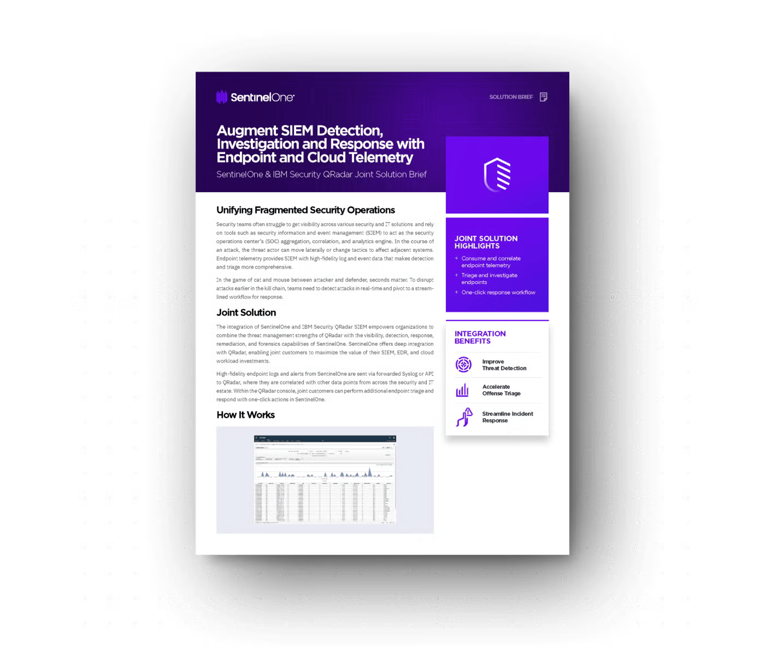 Featured Partner Qradar IBM Integration