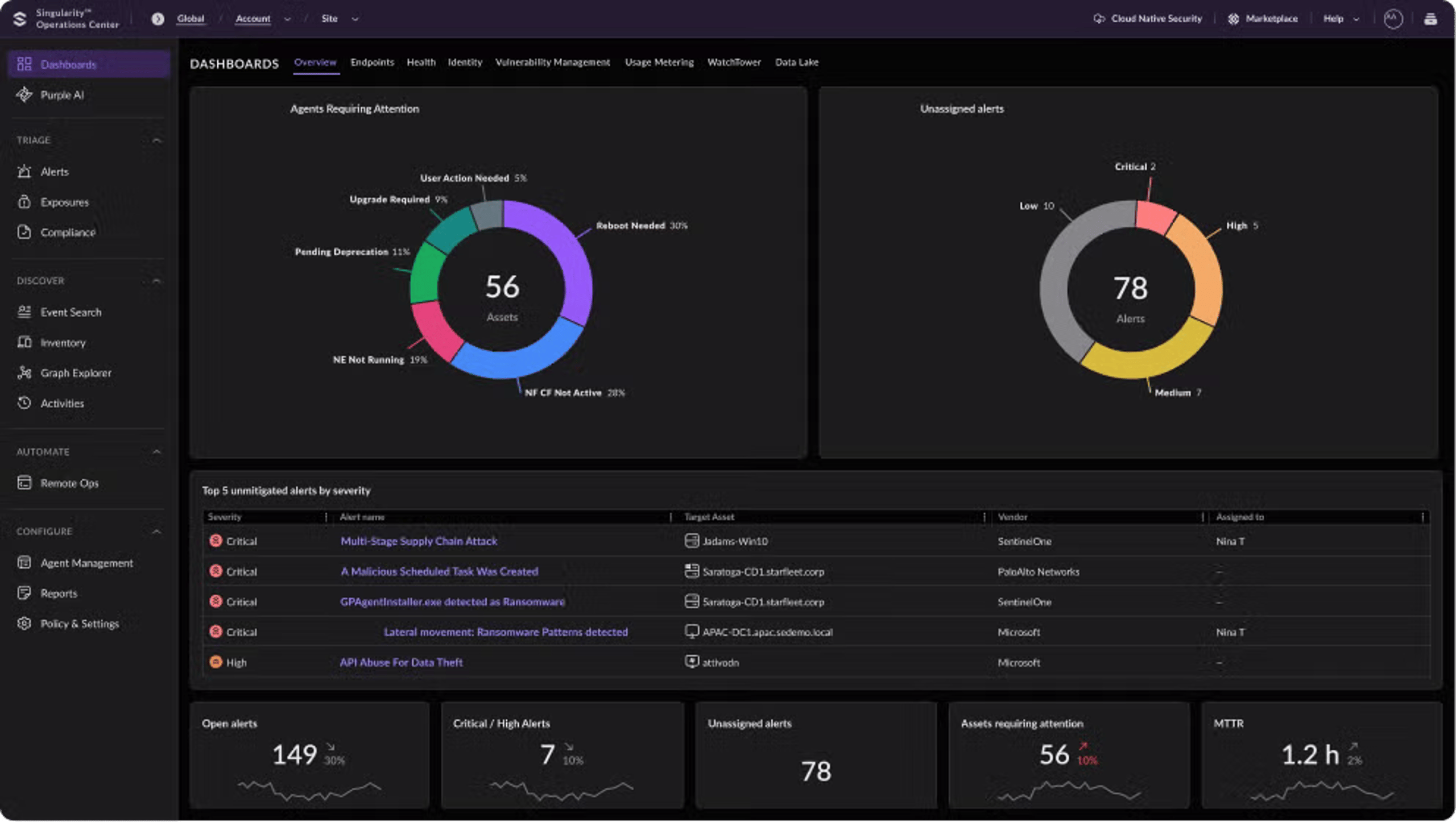 SentinelOne dashboard preview