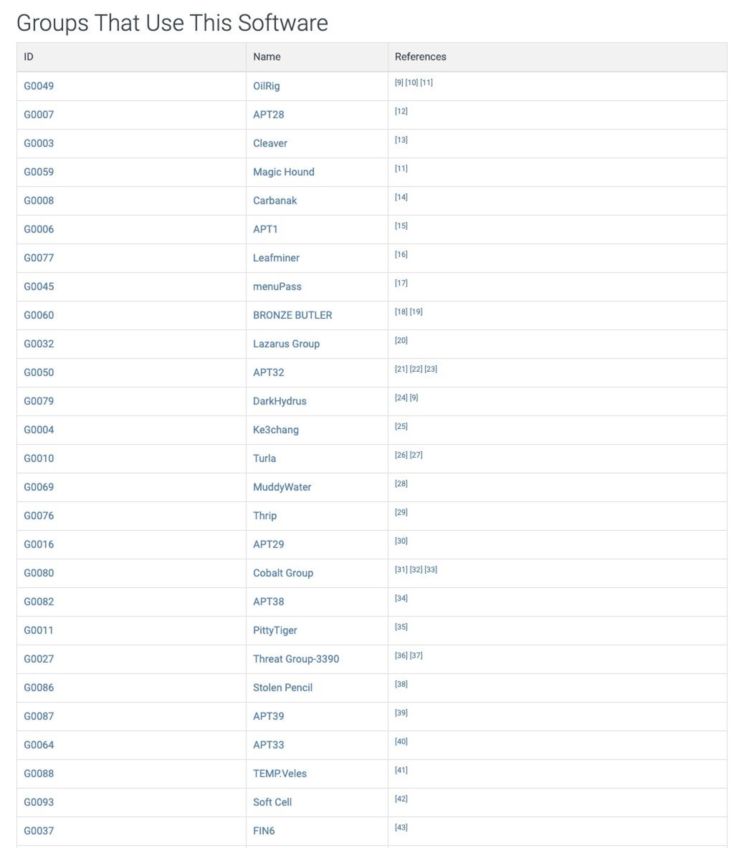 5-Attackers-that-use-mimikatz.jpg