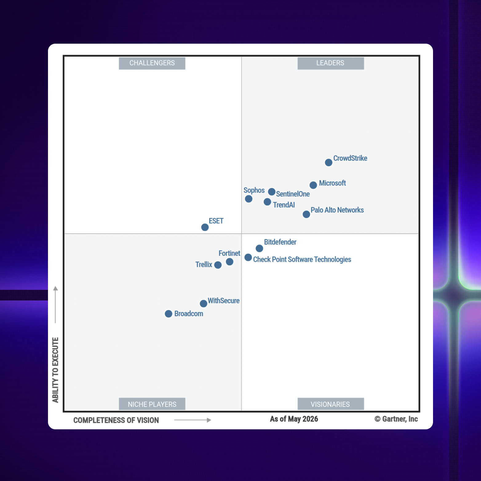 2026 Gartner® Magic Quadrant™ for Endpoint Protection